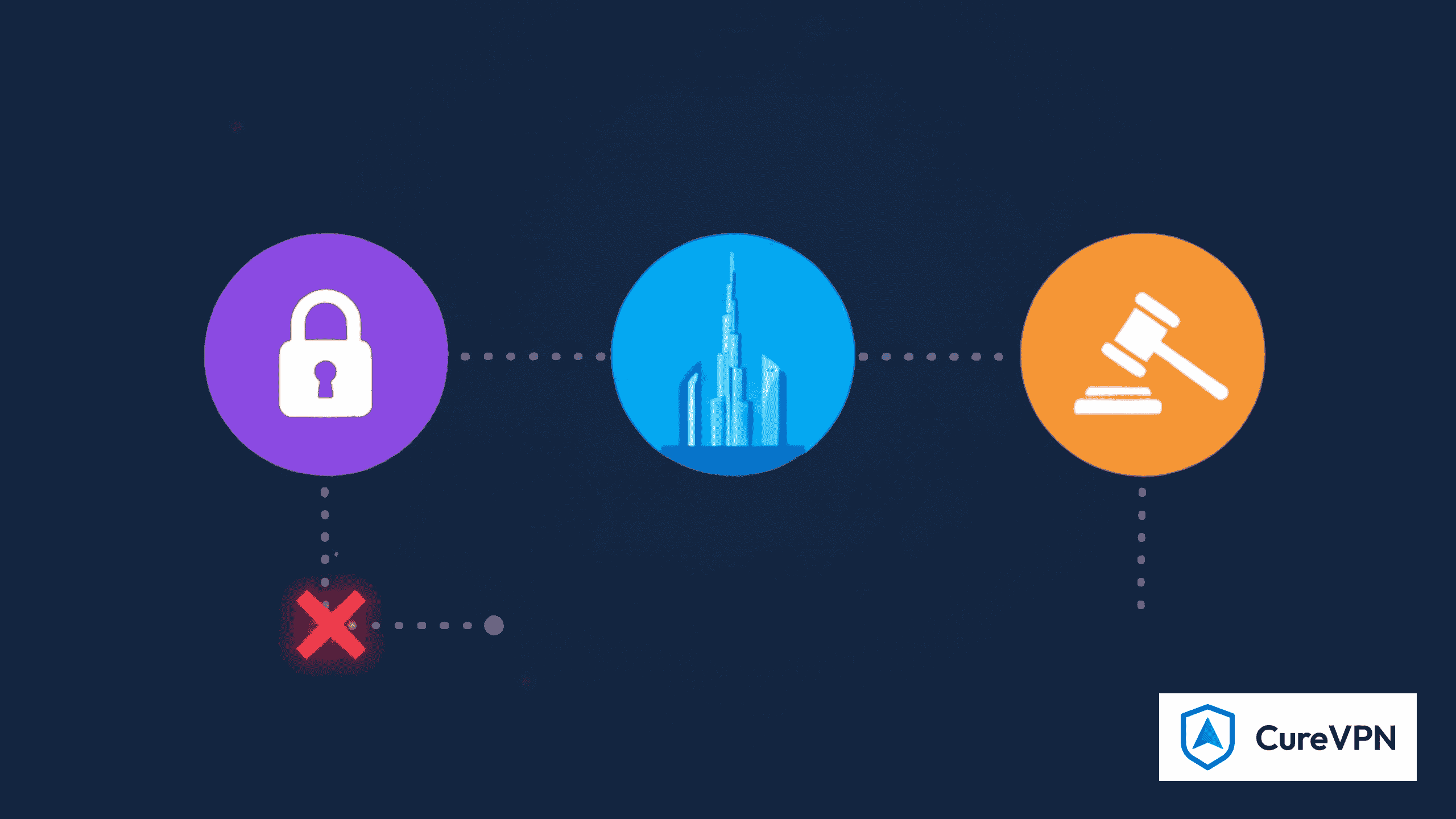 VPN legal UAE