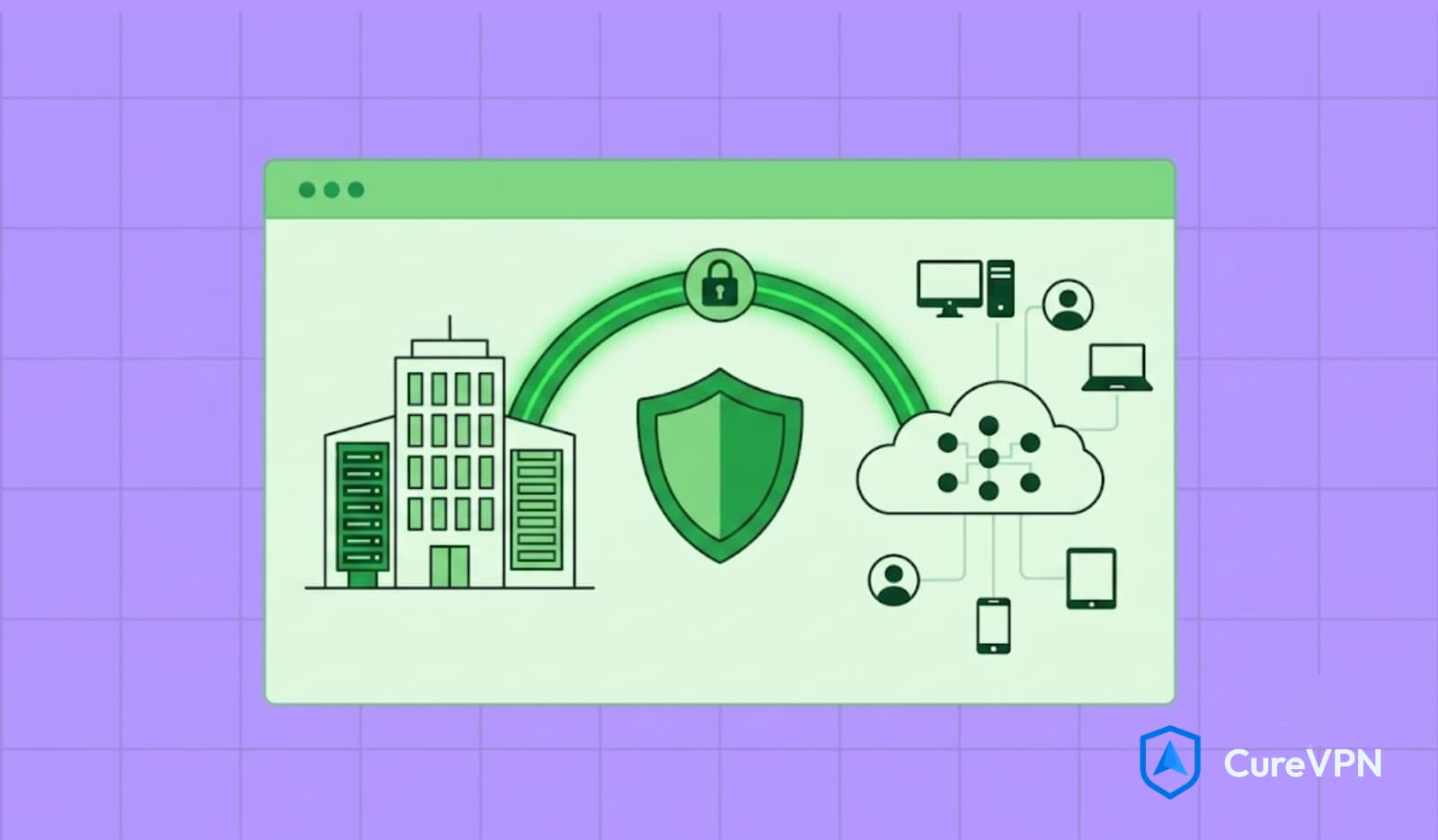Corporate VPN Solution