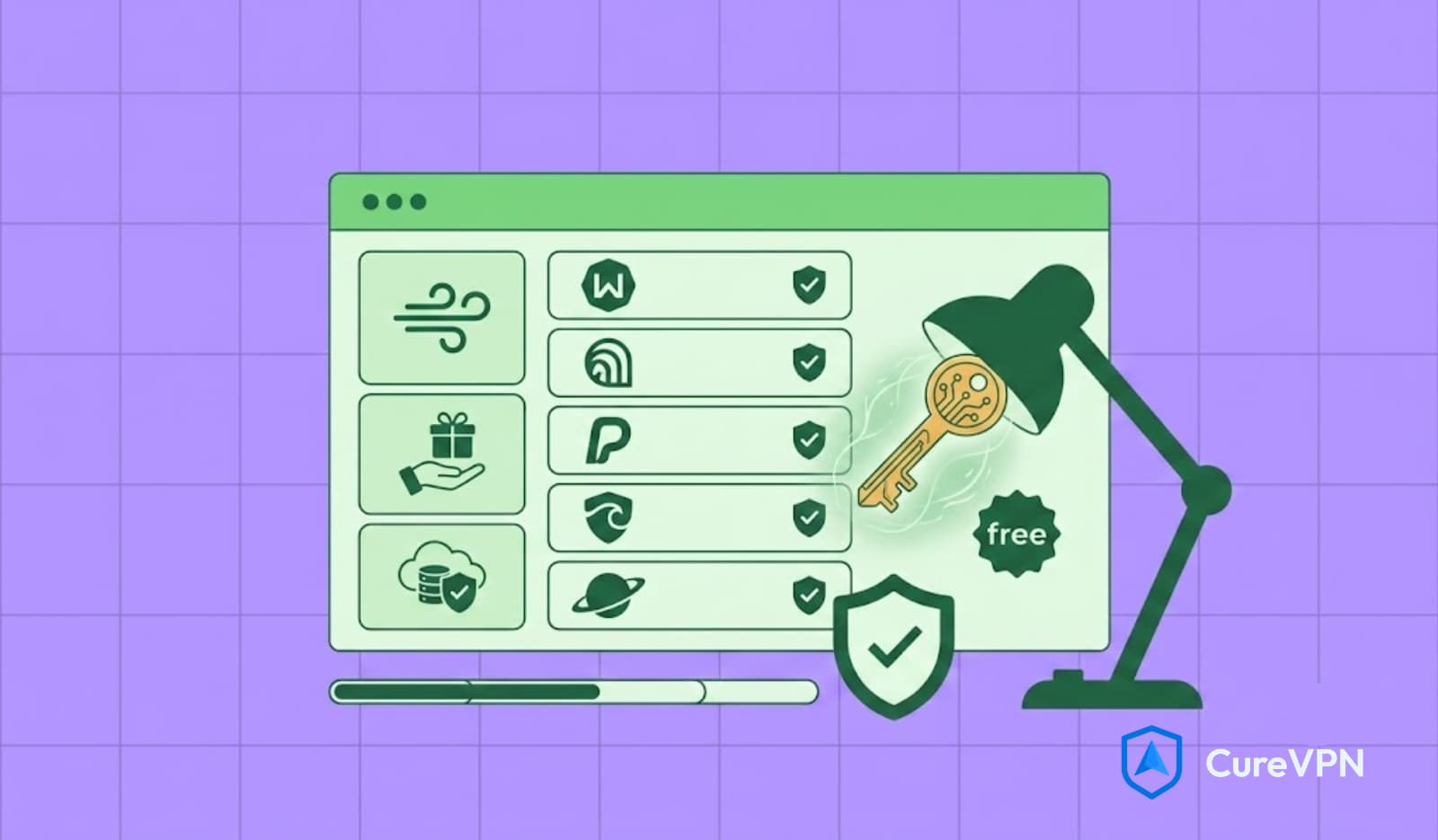 Best Free VPN Services