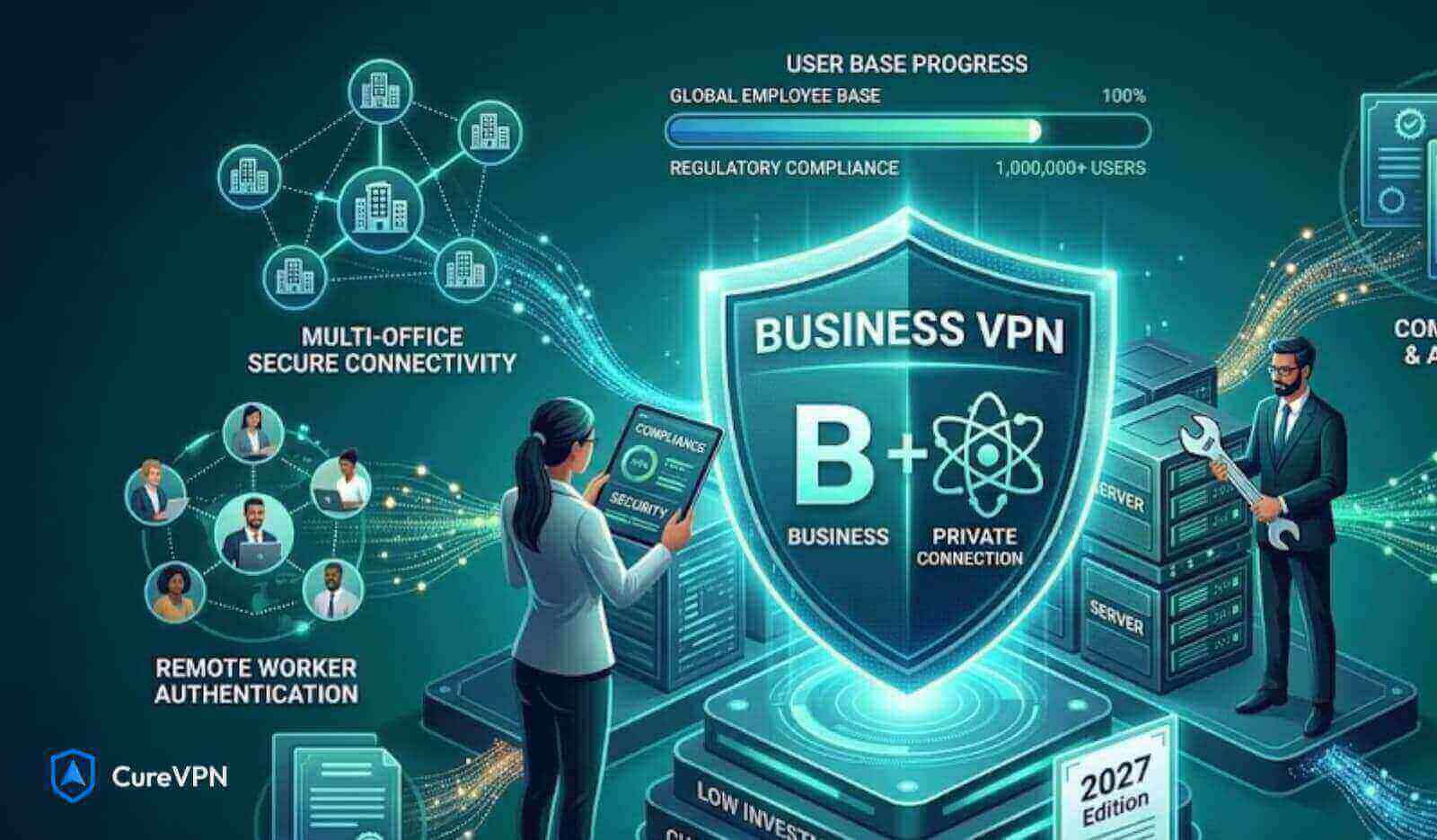 Business VPN