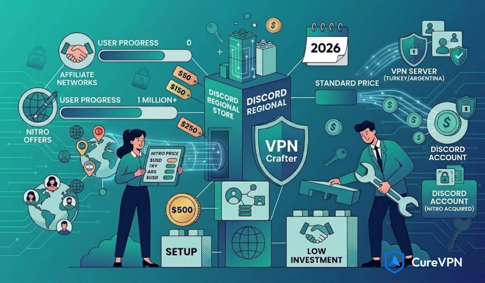 How to Get Discord Nitro Cheaper with VPN