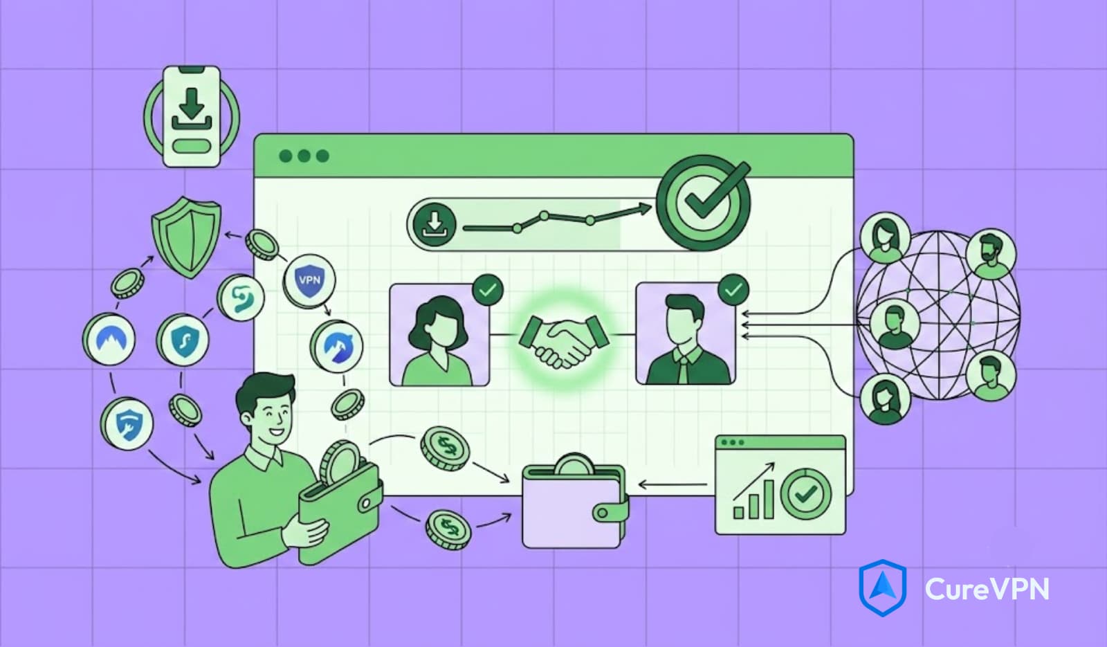 VPN Partner Program