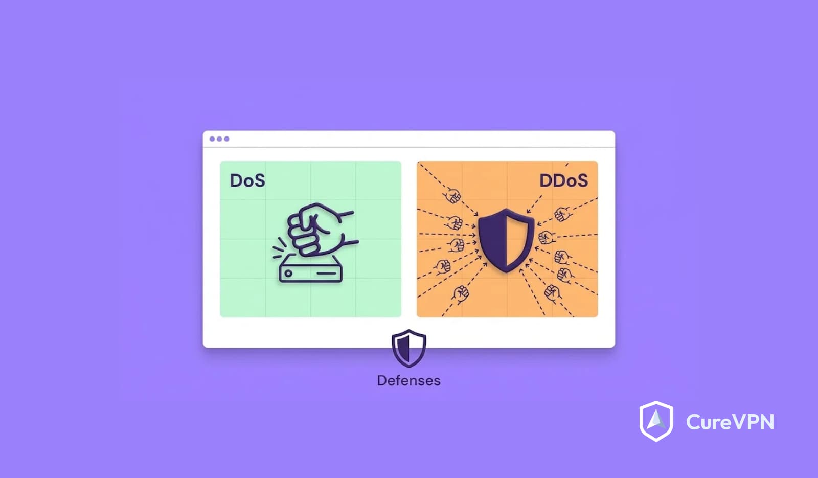DoS vs DDoS Attacks